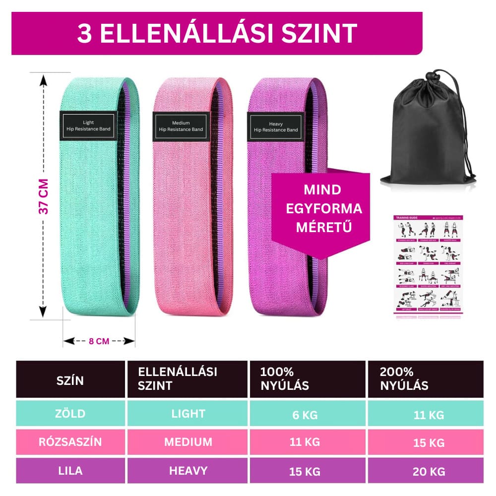 3 darabos gumiszalag készlet farizmok formálásához GYMEX 3