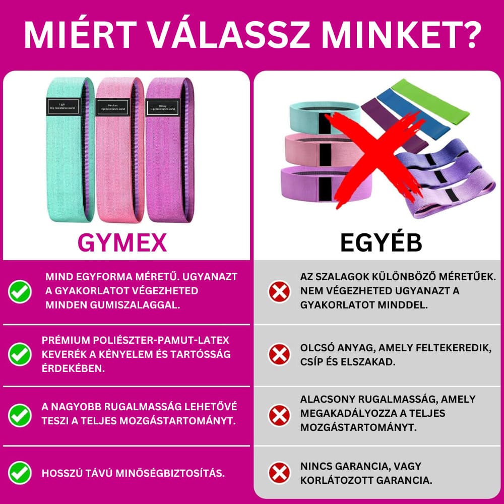 3 darabos gumiszalag készlet farizmok formálásához GYMEX 6