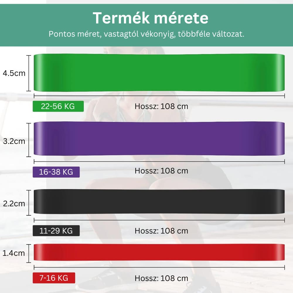 4 darabos gumiszalag készlet fitneszhez és edzőtermi edzésekhez GYMEX 6